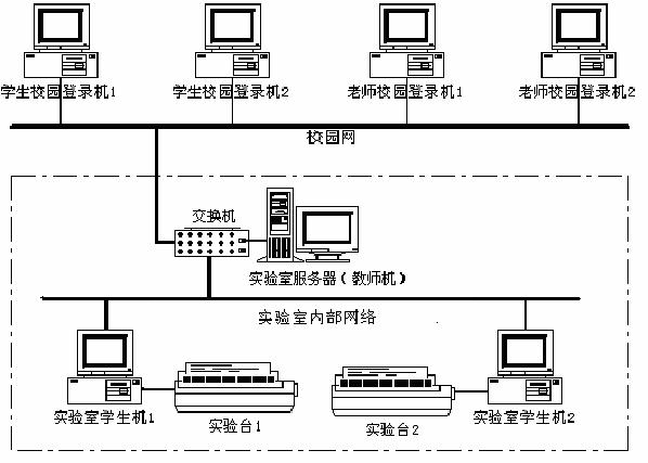 LGDG-4型現(xiàn)代電工綜合實驗裝置(網(wǎng)絡(luò)型)