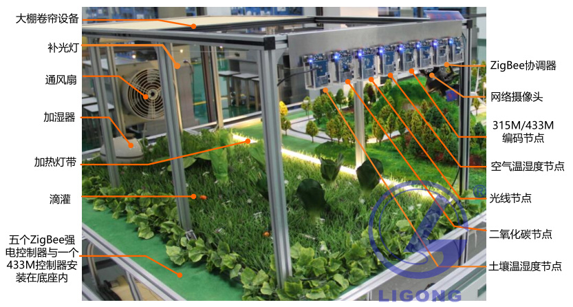 智能農業(yè)大棚監(jiān)控實訓平臺