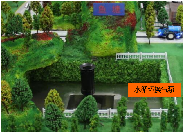 智能農牧業(yè)實訓系統(tǒng)沙盤