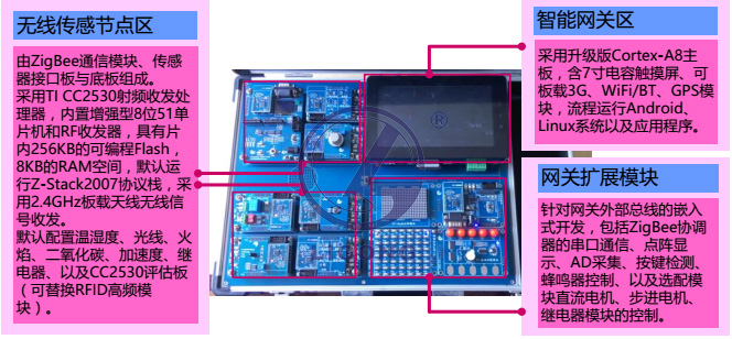 LGWL-A8X型 移動(dòng)互聯(lián)網(wǎng)/物聯(lián)網(wǎng)教學(xué)科研平臺(tái)