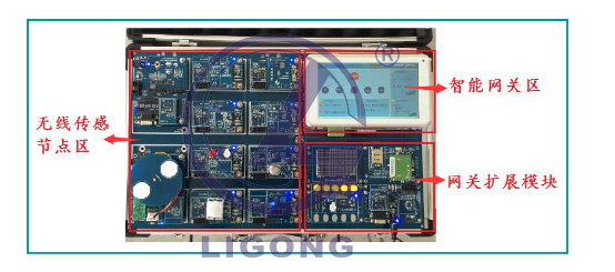 物聯(lián)網(wǎng)高端教學(xué)科研平臺(tái)