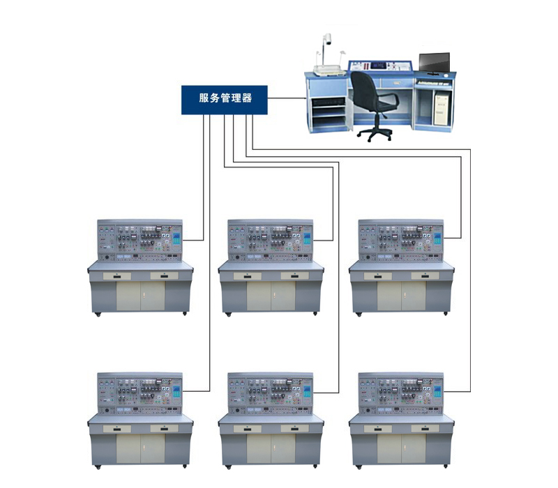 網絡化智能型維修電工及技能實訓智能考核裝置