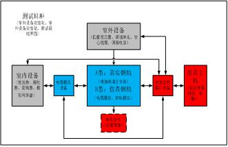 無(wú)絕緣移頻自動(dòng)閉塞系統(tǒng)