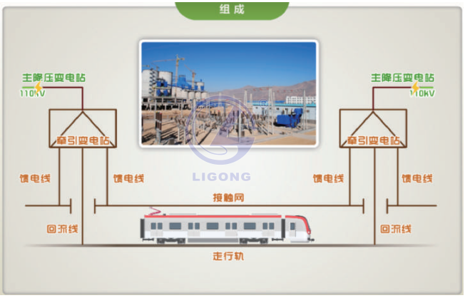 城市軌道交通1500V供電設(shè)備實訓(xùn)室