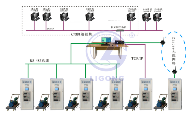 電力系統(tǒng)實訓(xùn)平臺