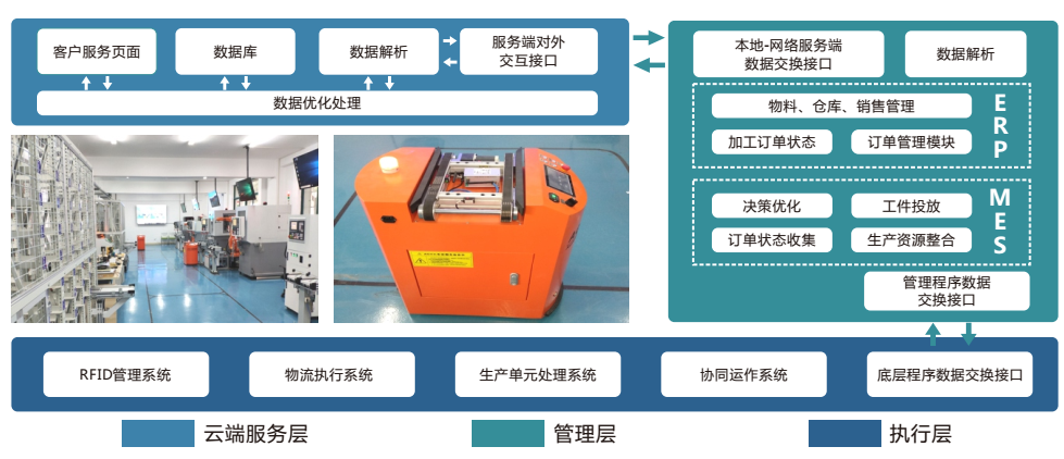 LGJ-SJ08智能機器人個性化訂制多智能體生產線