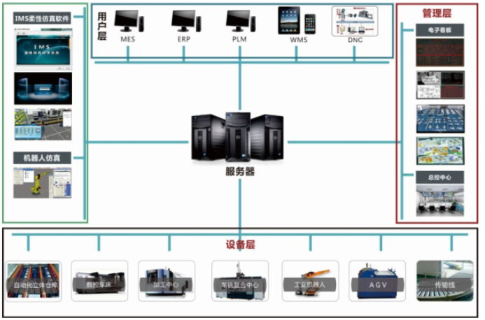 LGJ-SJ15智能機器人個性化定制多智能體生產(chǎn)線