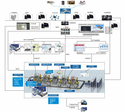 LGJ-SJ23智能機(jī)器人智能制造數(shù)字化車(chē)間