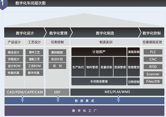 LGJ-SJ23智能機(jī)器人智能制造數(shù)字化車(chē)間