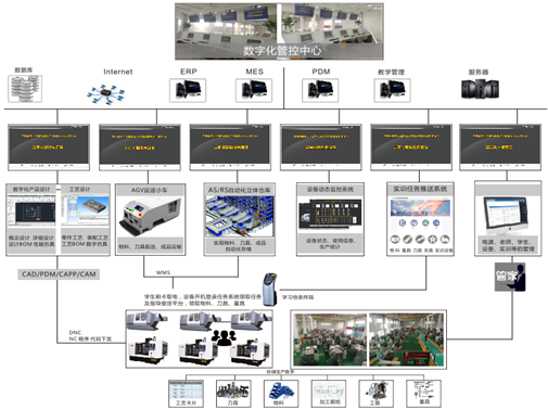 LGJ-SJ23智能機(jī)器人智能制造數(shù)字化車(chē)間